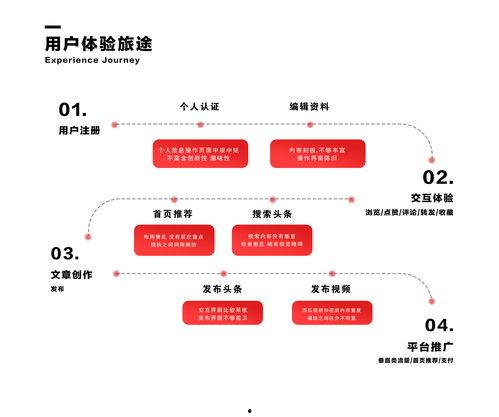 头条发什么才叫原创,如何打造独树一帜的内容