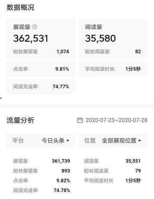 头条播完率,头条内容如何抓住观众心