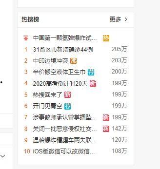 微博界首吃瓜,揭秘娱乐圈最新热点事件